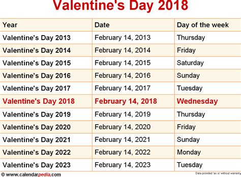 valentine's day 2018 date